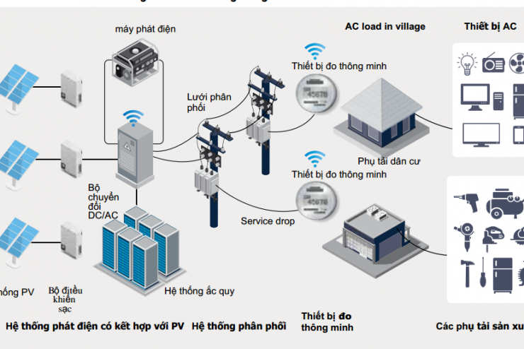 Lưới điện nhỏ và mục tiêu cấp điện cho nửa tỷ người